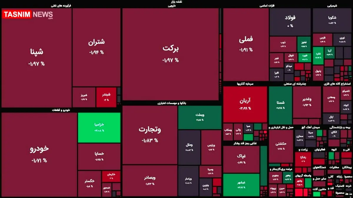 ریزش ۲ هزار واحدی شاخص بورس + نقشه بازار بورس