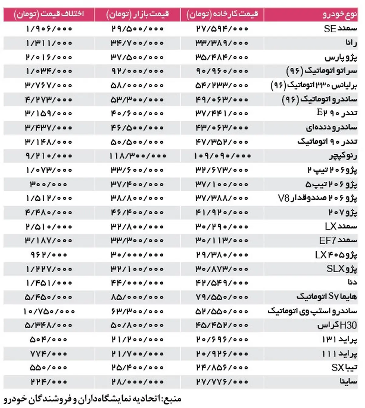 دلال‌ها پشت فرمان بازار خودرو