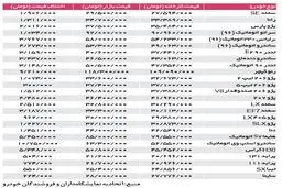 دلال‌ها پشت فرمان بازار خودرو