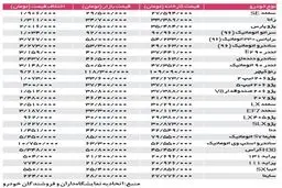 دلال‌ها پشت فرمان بازار خودرو