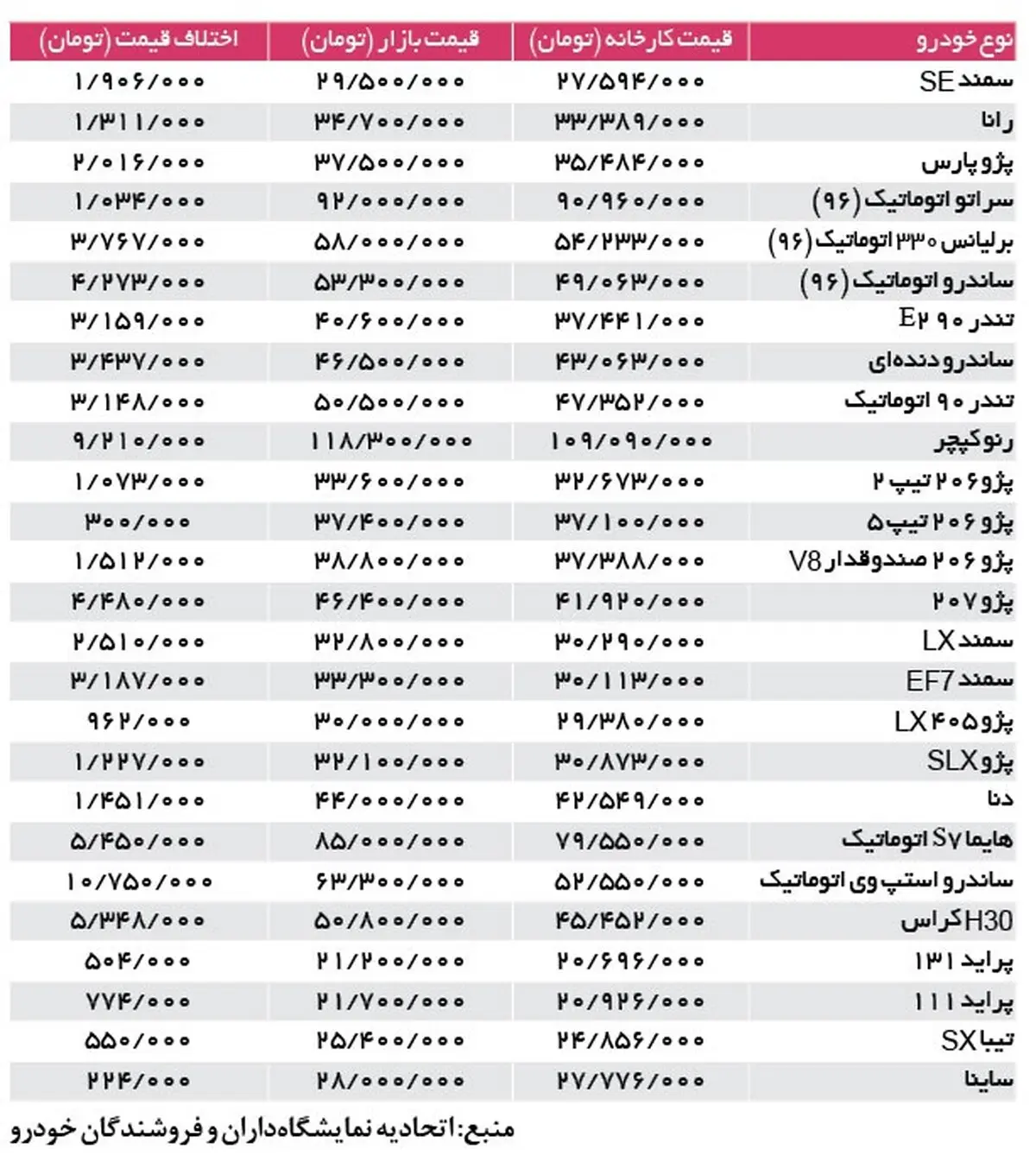 دلال‌ها پشت فرمان بازار خودرو