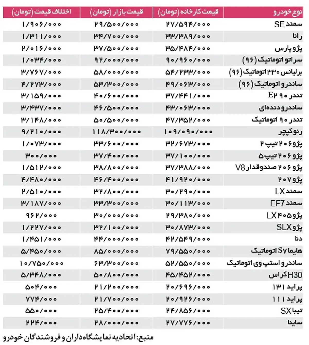 دلال‌ها پشت فرمان بازار خودرو