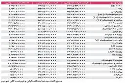دلال‌ها پشت فرمان بازار خودرو