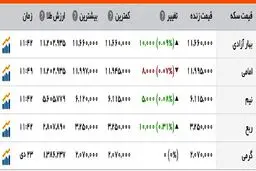نبض بازار ارز و سکه در اولین روز هفته