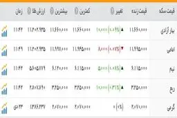نبض بازار ارز و سکه در اولین روز هفته