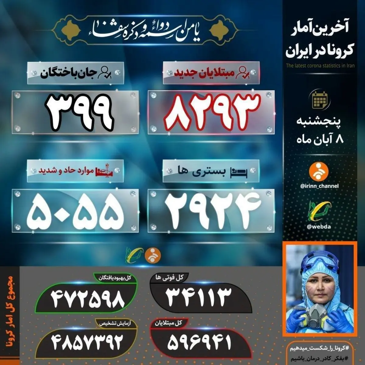 مرگ ۳۹۹ نفر دیگر بر اثر کرونا