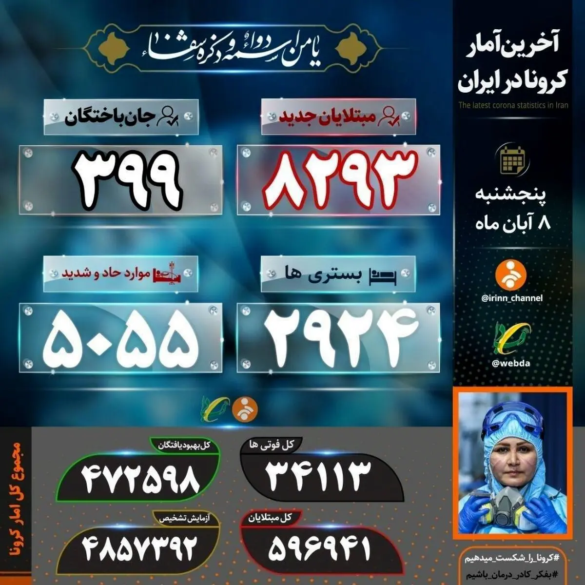 مرگ ۳۹۹ نفر دیگر بر اثر کرونا