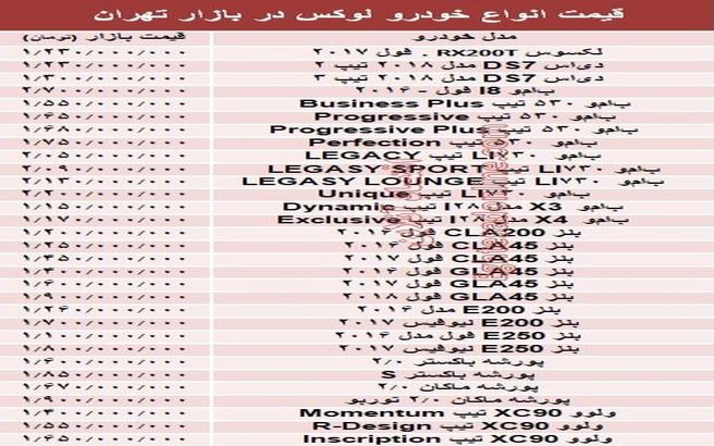 قیمت انواع خودرو لوکس در بازار تهران +جدول