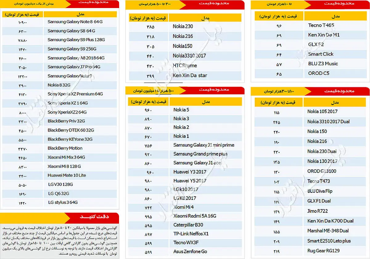 جدیدترین قیمت روز موبایل + جدول