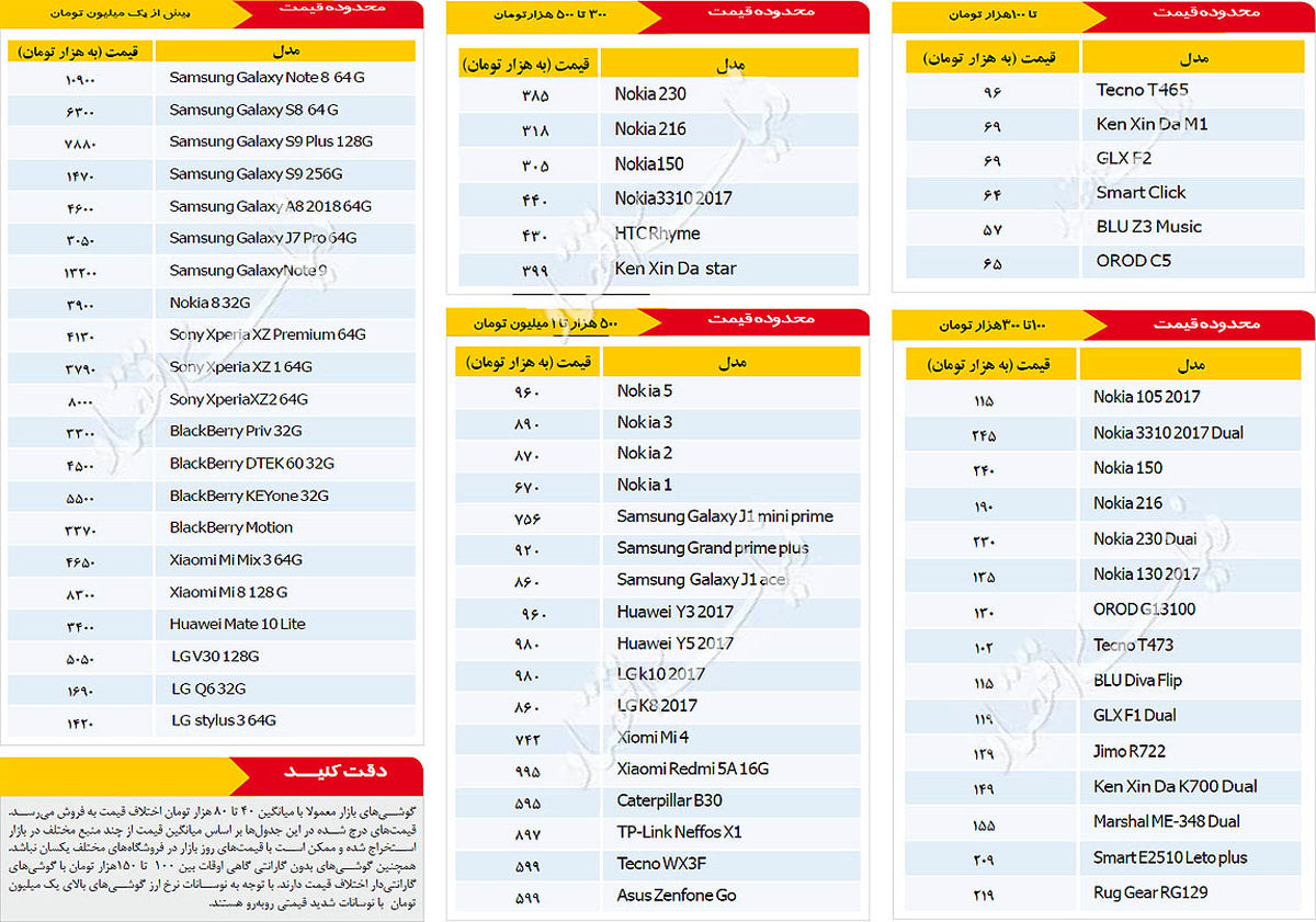 جدیدترین قیمت روز موبایل + جدول