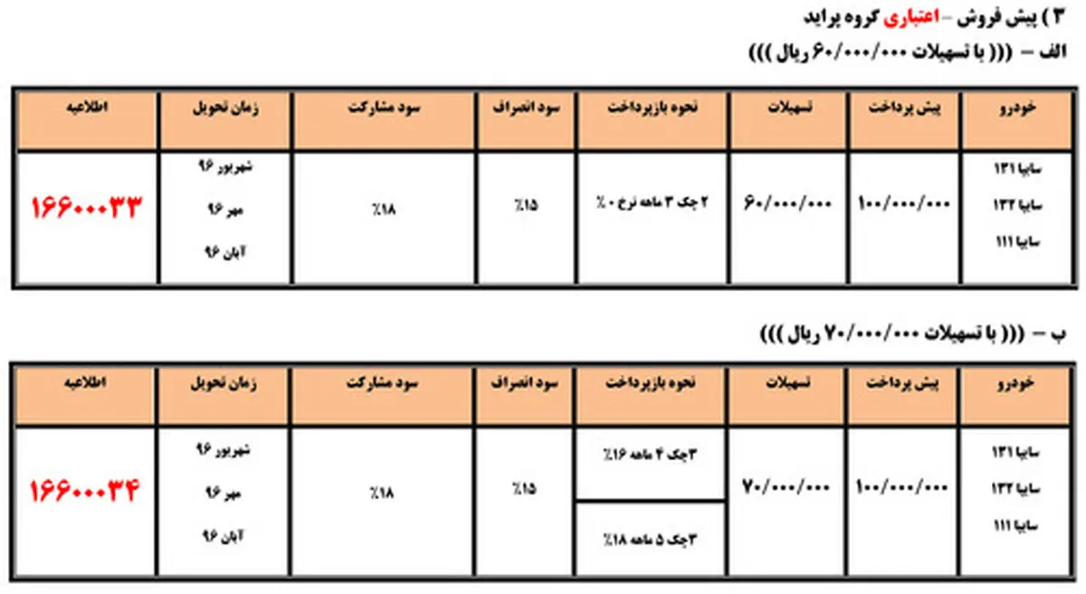 آغازفروش نقد و اقساط انواع پراید+جداول