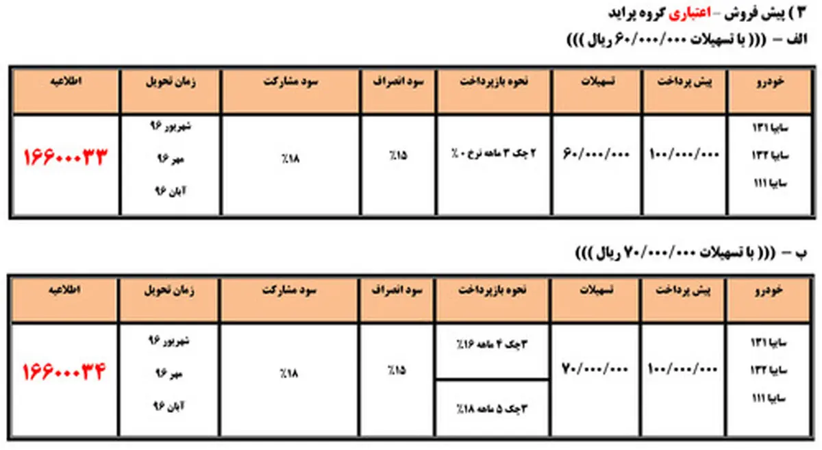 آغازفروش نقد و اقساط انواع پراید+جداول