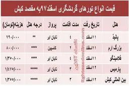 سفر به کیش چقدر هزینه دارد؟