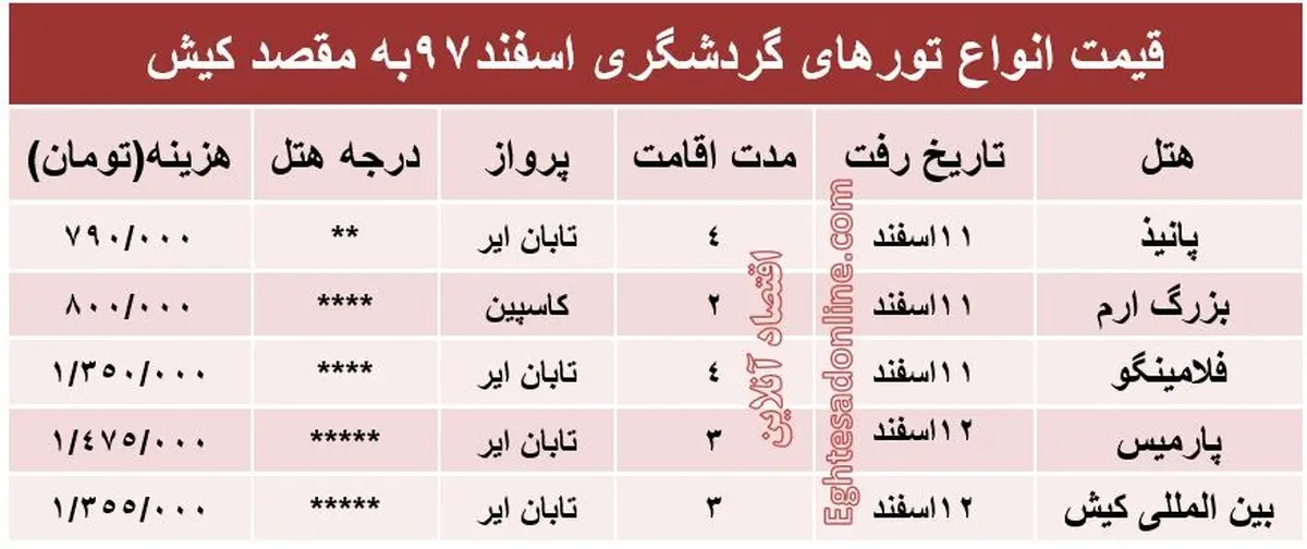 سفر به کیش چقدر هزینه دارد؟
