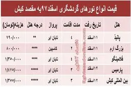 سفر به کیش چقدر هزینه دارد؟