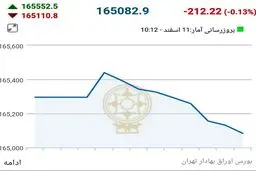 فوری/ تعیین تکلیف نشدن لوایح پالرمو و CFT بورس را به کما برد