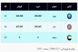 قیمت جدید دلار و قیمت یورو در صرافی ملی (۹۹/۱۲/۱۱) + جدول