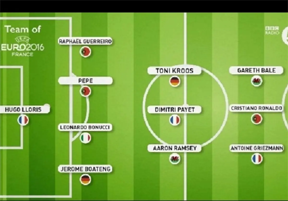 تیم منتخب یورو 2016+عکس