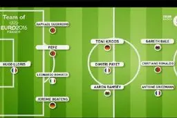 تیم منتخب یورو 2016+عکس