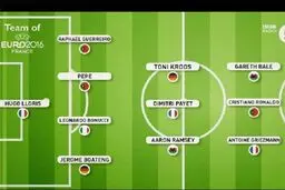 تیم منتخب یورو 2016+عکس