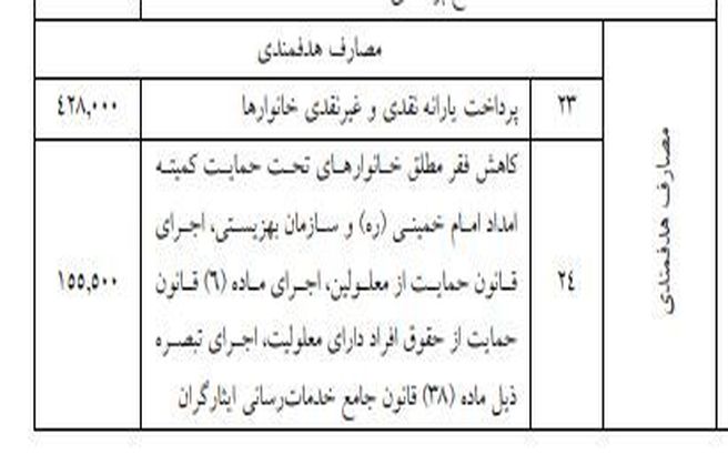 مبلغ جدید یارانه در سال 99 مشخص شد + جدول