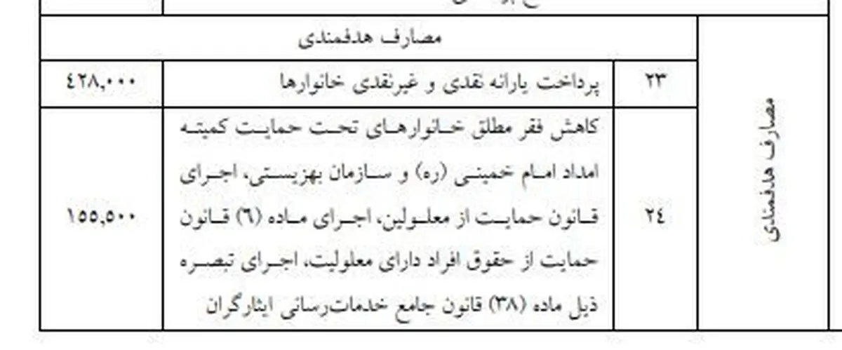 مبلغ جدید یارانه در سال 99 مشخص شد + جدول