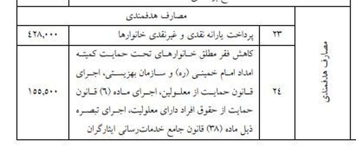 مبلغ جدید یارانه در سال 99 مشخص شد + جدول