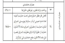 مبلغ جدید یارانه در سال 99 مشخص شد + جدول