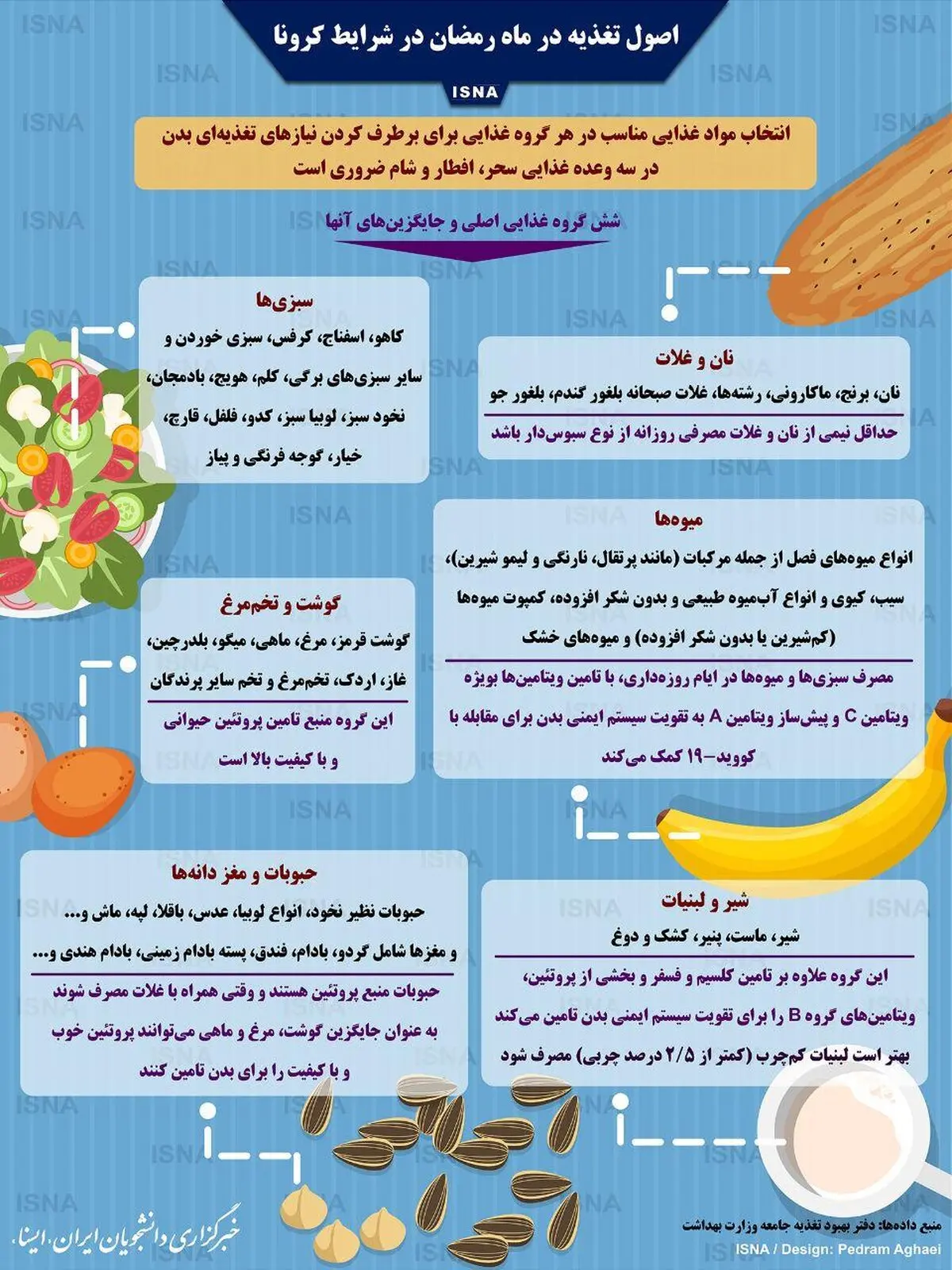 اصول تغذیه در ماه رمضان در شرایط کرونا + اینفوگرافی