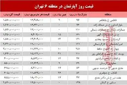 نرخ قطعی آپارتمان در منطقه ۶ تهران؟ +جدول