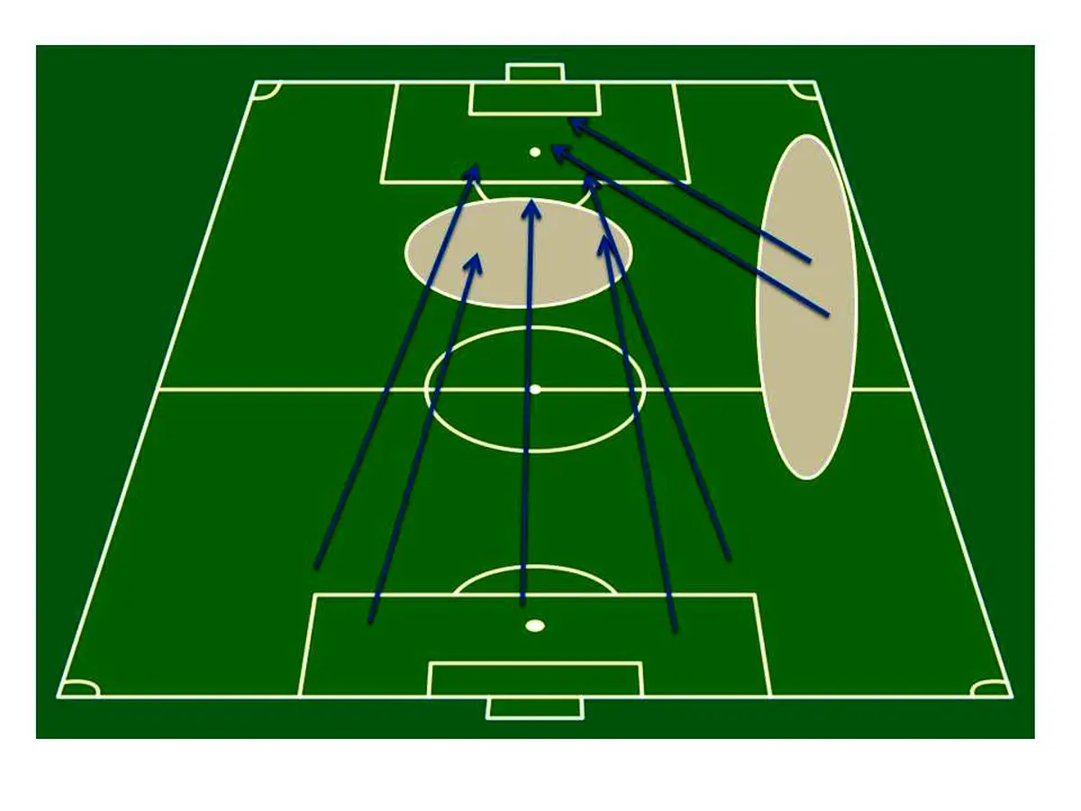 برنامه مشترک منصوریان و برانکو برای دربی / حمله به چپ،هجوم به عمق(آنالیز/تحلیل/شماتیک)