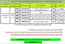 کدام محصولات در فروش امروز ایران خودرو است؟ + قیمت ها