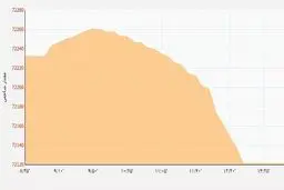بیشترین زیان برای بورس در 5 هفته گذشته رقم خورد/ آخرین وضعیت بازار سرمایه
