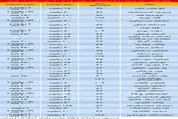 قیمت اجاره آپارتمانهای بالای15سال ساخت در مناطق مختلف تهران