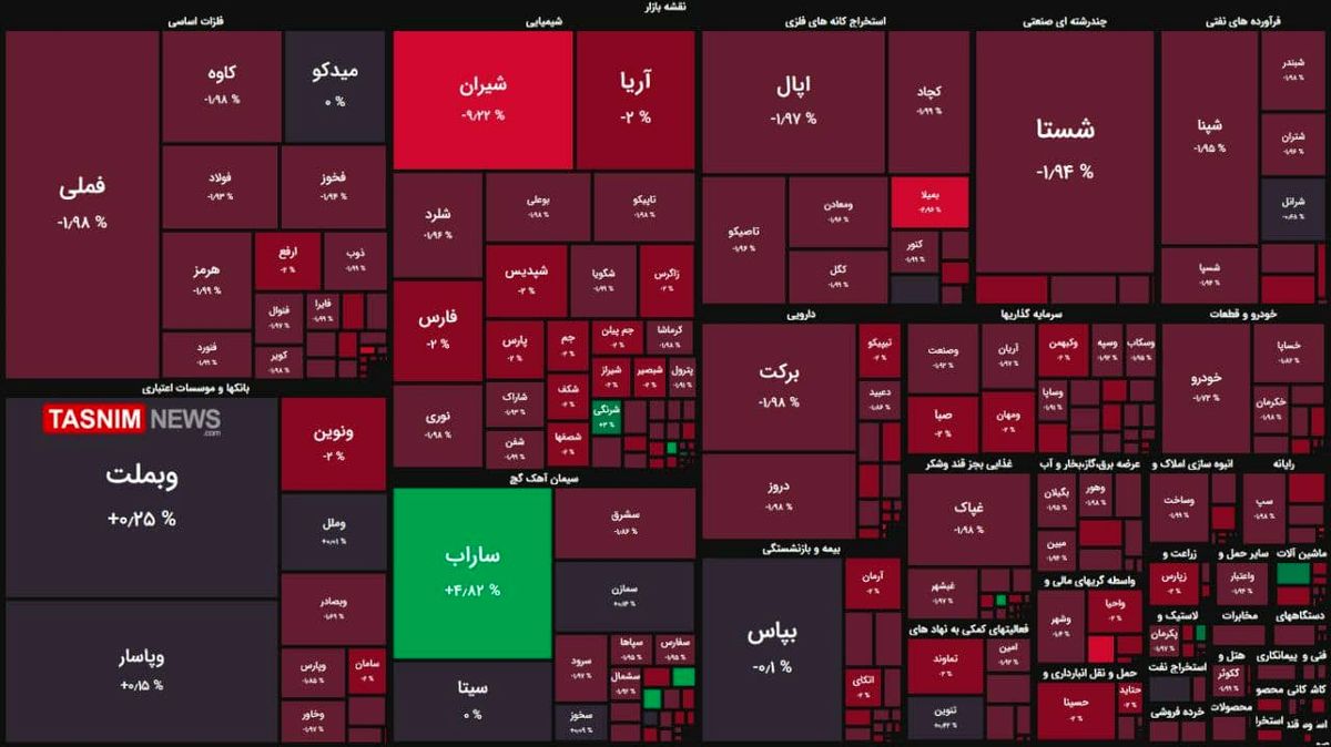 ریزش ۹ هزار واحدی شاخص بورس + عکس