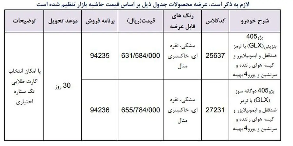 فروش فوری ۲ مدل پژو/ ۴۰۵ بیش از ۶۳ میلیون قیمت خورد + جدول