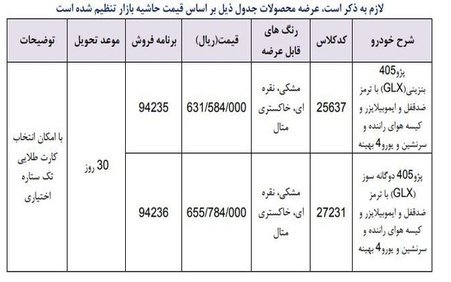 فروش فوری ۲ مدل پژو/ ۴۰۵ بیش از ۶۳ میلیون قیمت خورد + جدول