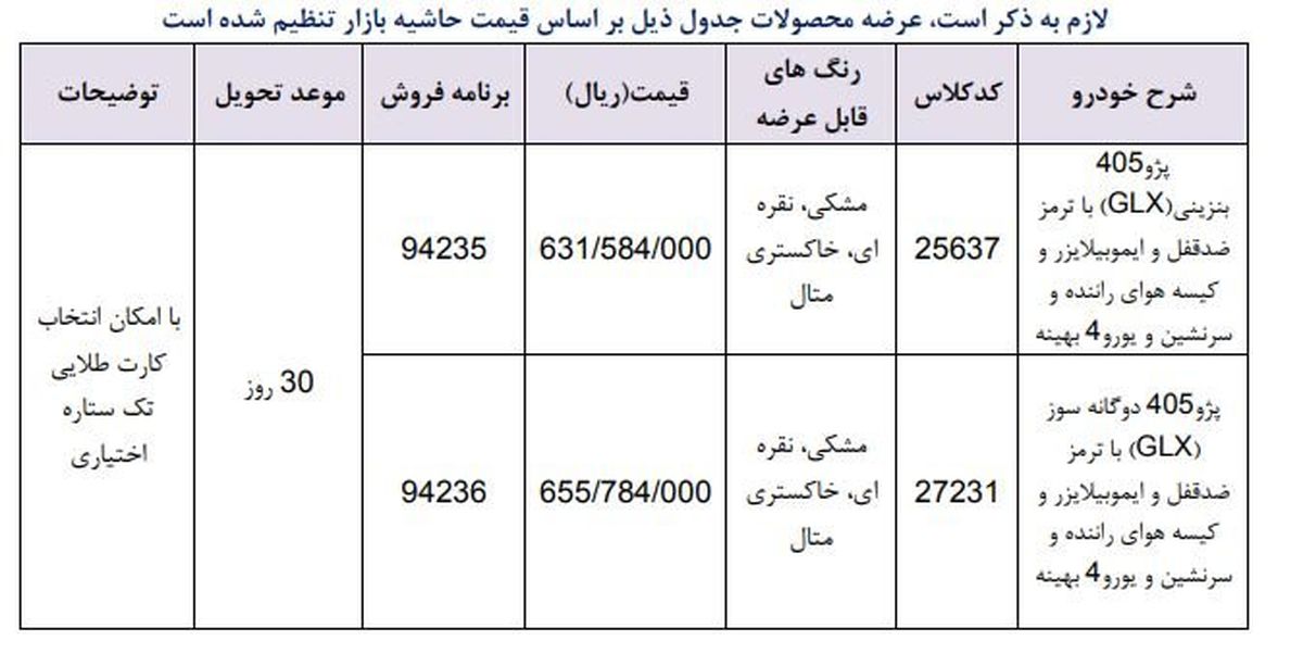 فروش فوری ۲ مدل پژو/ ۴۰۵ بیش از ۶۳ میلیون قیمت خورد + جدول