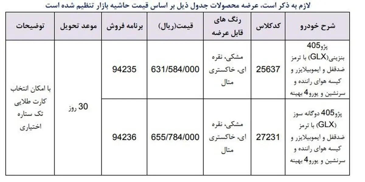 فروش فوری ۲ مدل پژو/ ۴۰۵ بیش از ۶۳ میلیون قیمت خورد + جدول