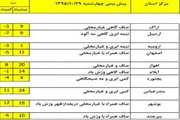 ورود دو موج بارشی جدید به کشور از جمعه +جدول