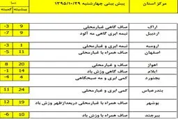 ورود دو موج بارشی جدید به کشور از جمعه +جدول