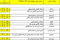 ورود دو موج بارشی جدید به کشور از جمعه +جدول