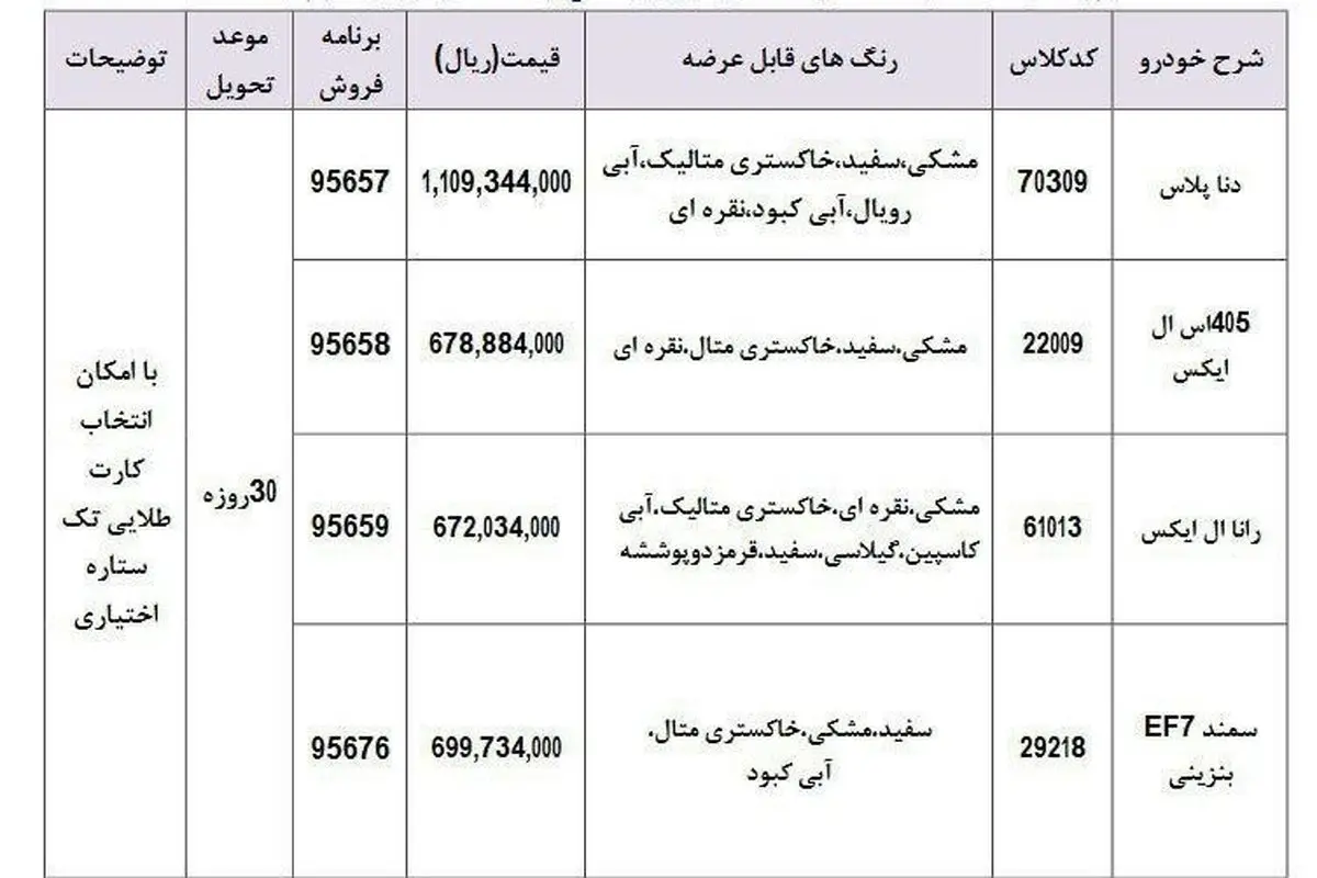 آغاز فروش فوری ۴ محصول ایران‌خودرو با قیمت های جدید + جدول