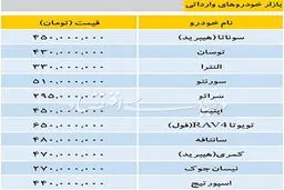 آخرین قیمت خودروهای وارداتی در بازار + جدول