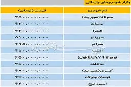 آخرین قیمت خودروهای وارداتی در بازار + جدول