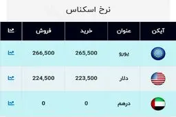 قیمت دلار، امروز ۱۵ شهریور 99 + جدول