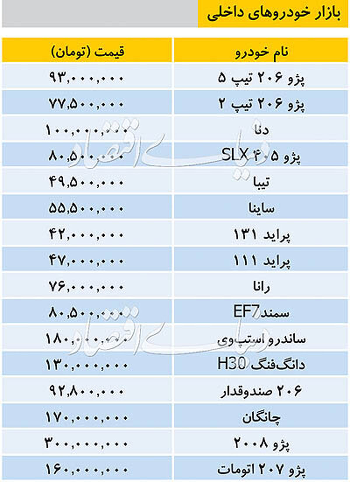 قیمت انواع خودروهای داخلی / ۲۰۰۸ به ۳۰۰ میلیون رسید + جدول