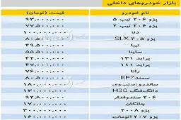 قیمت انواع خودروهای داخلی / ۲۰۰۸ به ۳۰۰ میلیون رسید + جدول