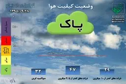 امروز، پانزدهمین روز هوای پاک در سال ۹۶/ نفس بکشید!