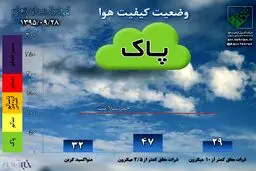 امروز، پانزدهمین روز هوای پاک در سال ۹۶/ نفس بکشید!